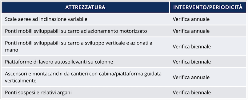 tab verifica attrezzature